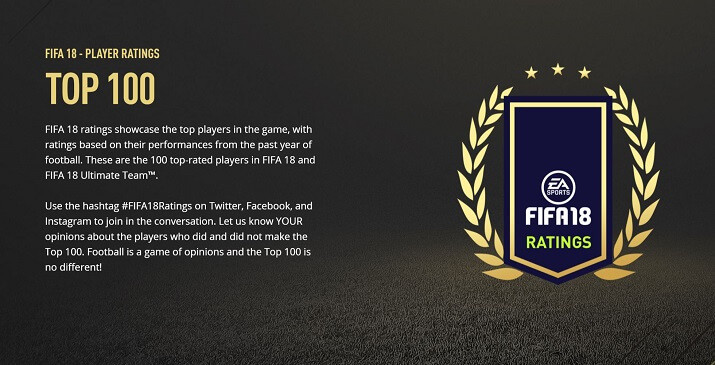 FIFA 18 Oyuncu Reytingleri: İlk 100 Açıklandı